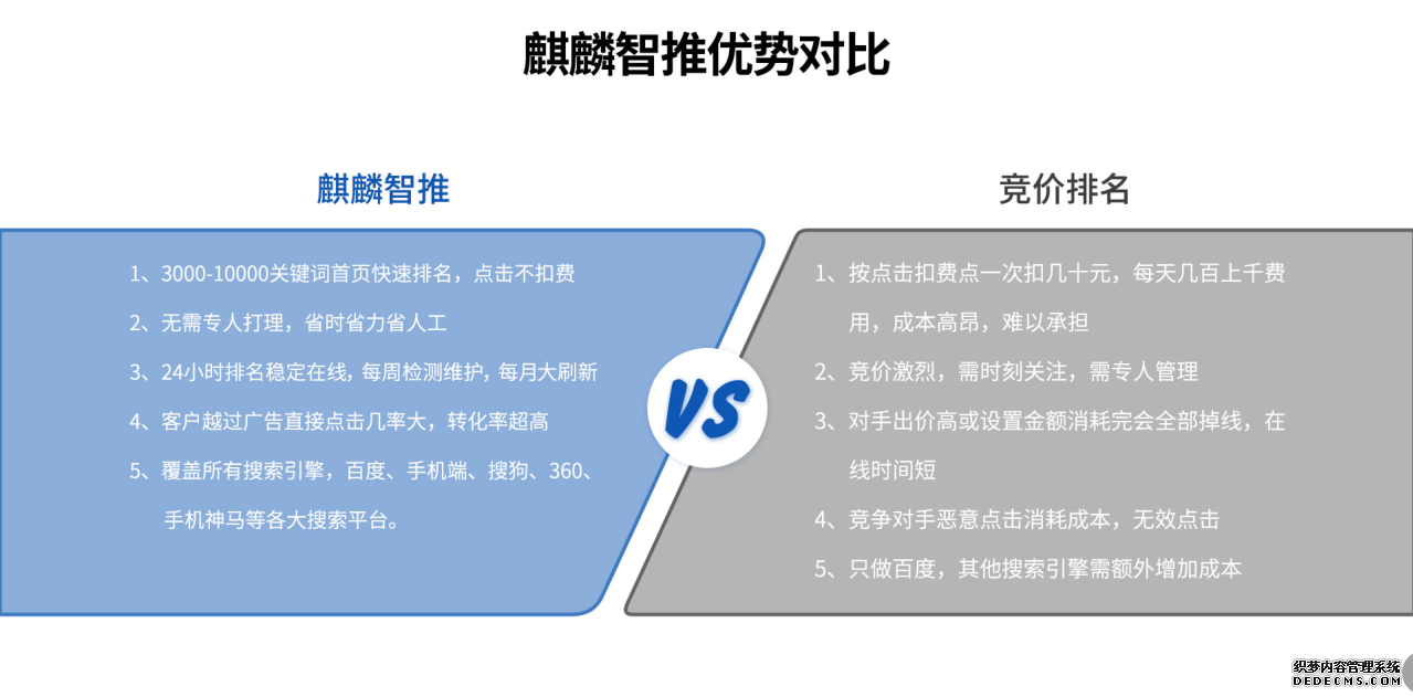 top前五：铜陵网站seo排名多少钱